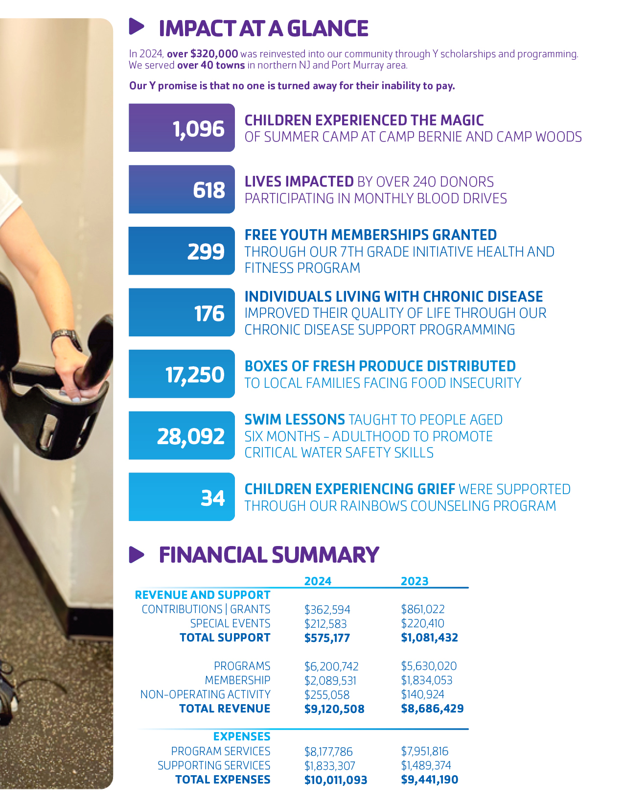 2024_annual_report_DIGITAL6