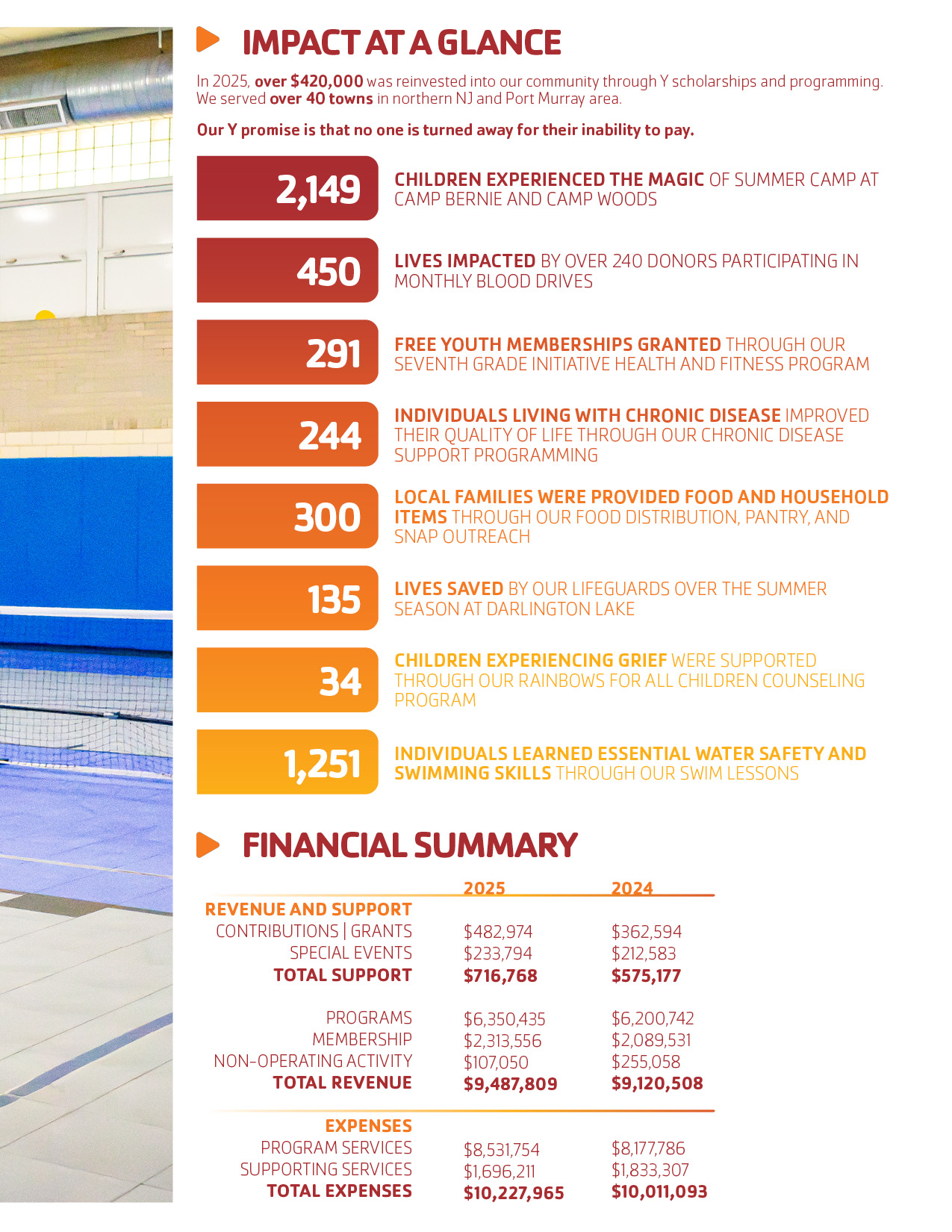 2025_annual_report_DIGITAL6